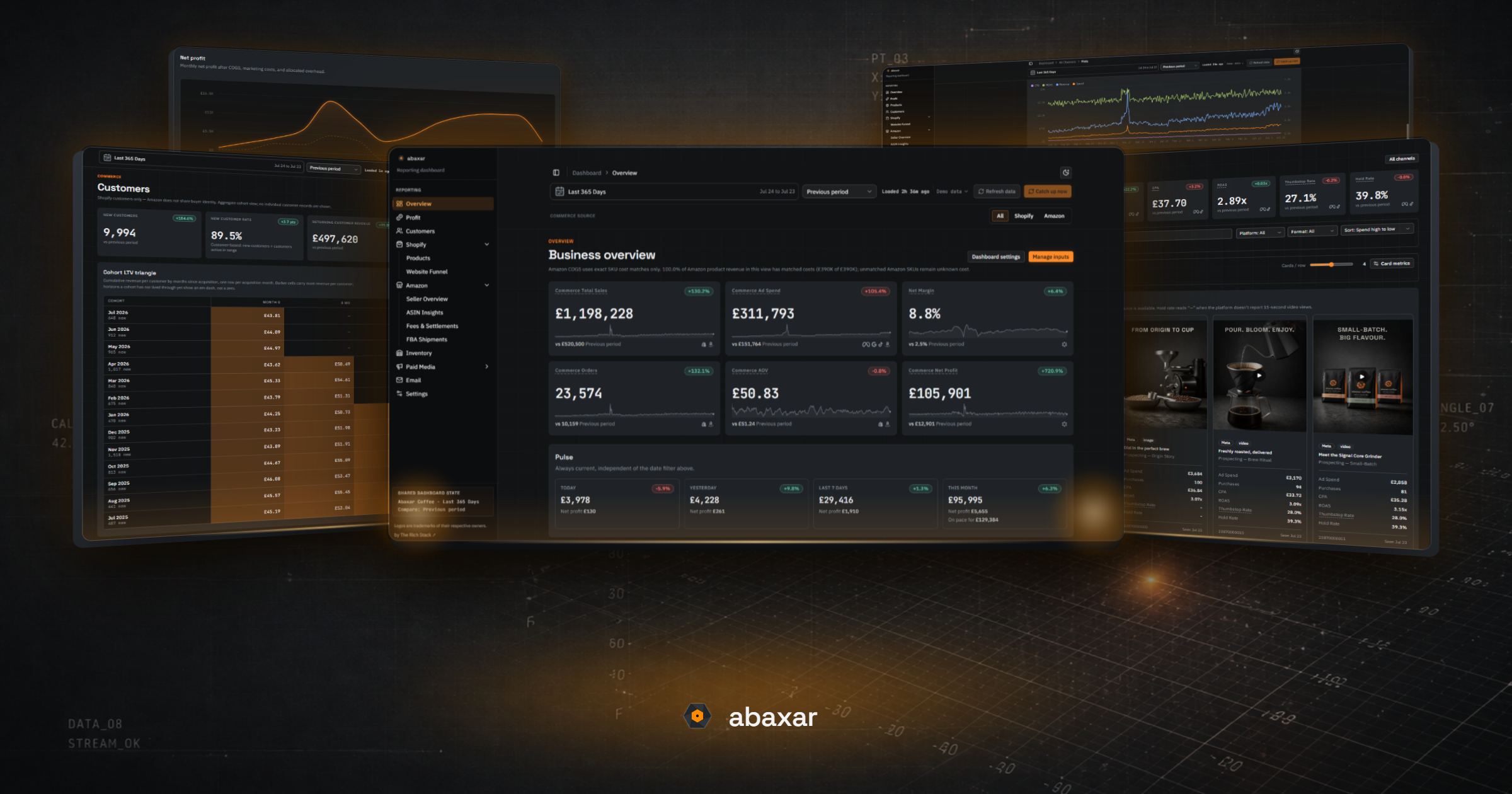 The Abaxar dashboard: Overview, cohort LTV and paid media views, shown with the built-in Abaxar Coffee demo dataset